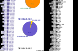 全国各地最新疫情数据，全国疫情数据一览表
