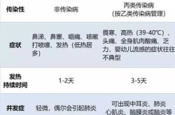 今年流感什么时候能彻底消失（今年这次流感持续多久）