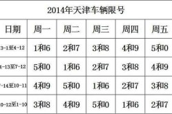 天津限号10月份限号2024外地车，天津外地车限行2024