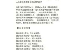 全国最新疫情数据情况，北京最新疫情情况