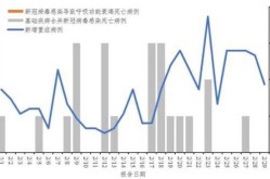国内新冠新增死亡病例，国内新冠第一例死亡病例