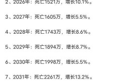 疫情中国死了多少人民，疫情死了多少人最新数据