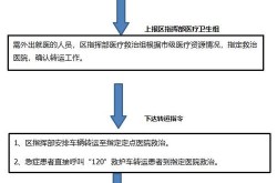 疫情期间医疗机构封控方案，医疗机构传染病防控工作方案