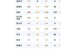 云南新增省内感染者72例，云南新增感染者情况