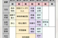 2025年阳了的症状，2025年阳了怎么治疗