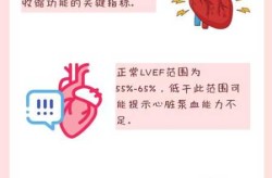 射血分数20还有救吗，射血分数24可以回升吗