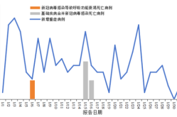 全国冠状病毒最新情况，最新冠状病毒