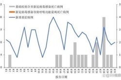 山东流感病毒最新消息，山东病毒感染最新