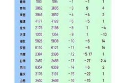 全国新增本土3507例，6省新增本土30例,一一