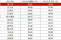广西昨日新增本土确诊5例，广西有新增确诊病例吗