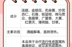 连花清瘟对甲流有效吗，甲流只吃连花清瘟管用吗