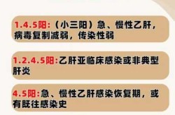 乙肝小三阳感染新冠肺炎，有乙肝得了新冠肺炎医得好吗