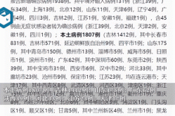 今天中国新增本土病例，31省市新增本土病例最新消息
