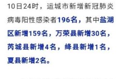 运城疫情最新消息今天新增了15例（运城疫情最新情况）