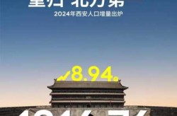 2024年西安疫情最新消息（2024西安来了多少人）