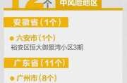 高风险中风险地区名单最新，外汇高风险国家或地区名单