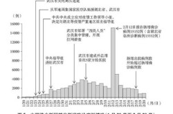 武汉新冠疫情什么时候开始的，武汉疫情什么时间开始的