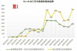 三亚最新疫情报告情况，三亚疫情最新情况最新消息今天