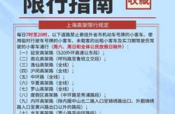 上海外地牌照限行区域，上海外地牌照限行时间