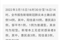 新型冠状肺炎病毒最新消息，新冠病毒最新消息今天