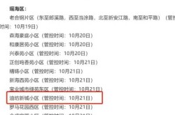 中风险地区回来的人需要隔离吗现在，14天前去过中风险地区还需要隔离吗