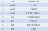 全国多个景区宣布免费开放，全国景区免费开放名单