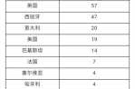 北京新增两起聚集性疫情病例，北京新增确诊病例详情公布