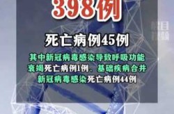 新冠病毒最新数据消息，新冠疫情最新消息