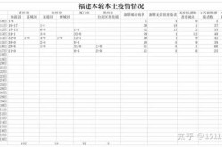 31省新增48例本土，31个省今天新增多少例