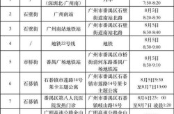 广州番禺区疫情最新情况，番禺疫情最新有几例