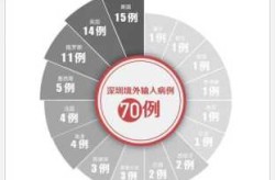 31省新增本土48例，31省增本土11例