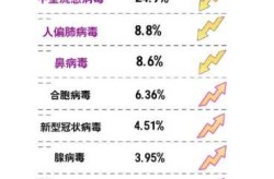 全国新型冠状病毒感染人数，新型冠状病毒传染