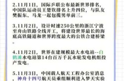 2022年新闻摘抄十条，2022年国内十大新闻