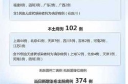 卫健委今天31省市疫情，31省疫情最新消息今天