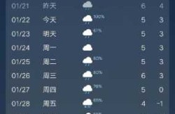 疫情冲击波抵达三四线城市天气预报洪湖市天气预报（湖北天气预报15天查询）