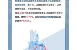 调整新冠病毒为二类传染病，新冠纳入几类传染病