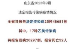 传染病山东的最新报道，山东传染病疫情最新消息