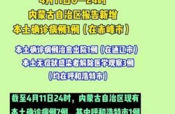 内蒙古最新疫情最新消息今天新增病例（疫情最新数据消息实时更新）