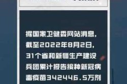 中国各省份疫苗接种情况，中国各省接种疫苗的最新情况