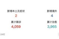 17例跨省确诊病例与北京有关（跨省病例可以查到吗）