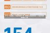 全国新增境外输入11例，昨天全国新增境外输入病例