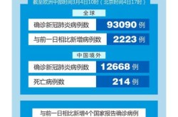 世界卫生组织宣布疫情结束，世卫组织宣布新冠疫情结束时间