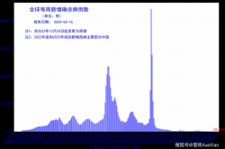 新一轮疫情波及12省...（新一轮疫情波及19省份49市）