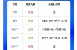 5月1号高速公路免费几天，六一高速公路免费几天