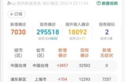 上海新增本土2736 20634 死亡12例（最新上海本地新增确诊）