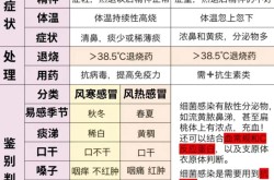 怎么确定身体哪里感染了，怎么确定感染部位