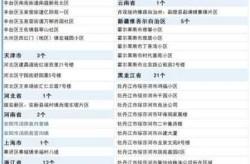 广东省中风险地区名单最新消息，广东疫情中高风险地区最新有哪些
