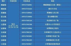 厦门增2例泉州增10例，泉州疫情最新通报新增病例