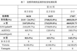 江苏病毒，江苏近期传染病高发