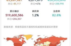 非洲新冠疫情病例数据，非洲新冠疫情最新情况